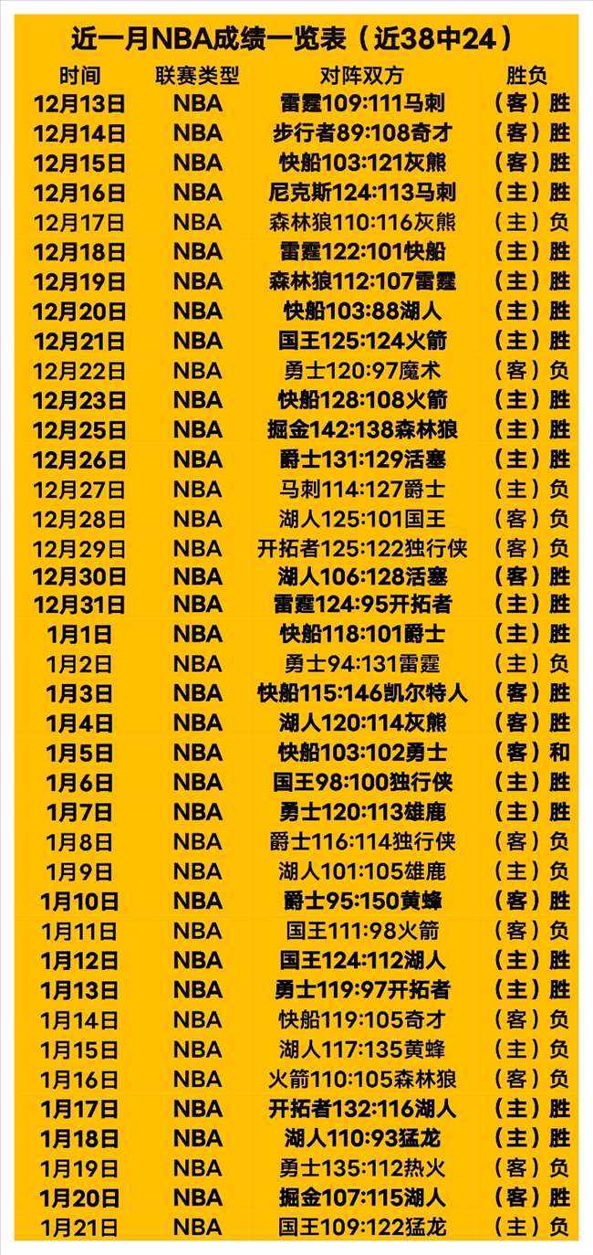 NBA,莫兰特一节,内抢断秀出,奇异果体育平台,奇异果体育官方网站,奇异果体育登录入口,奇异果体育app下载