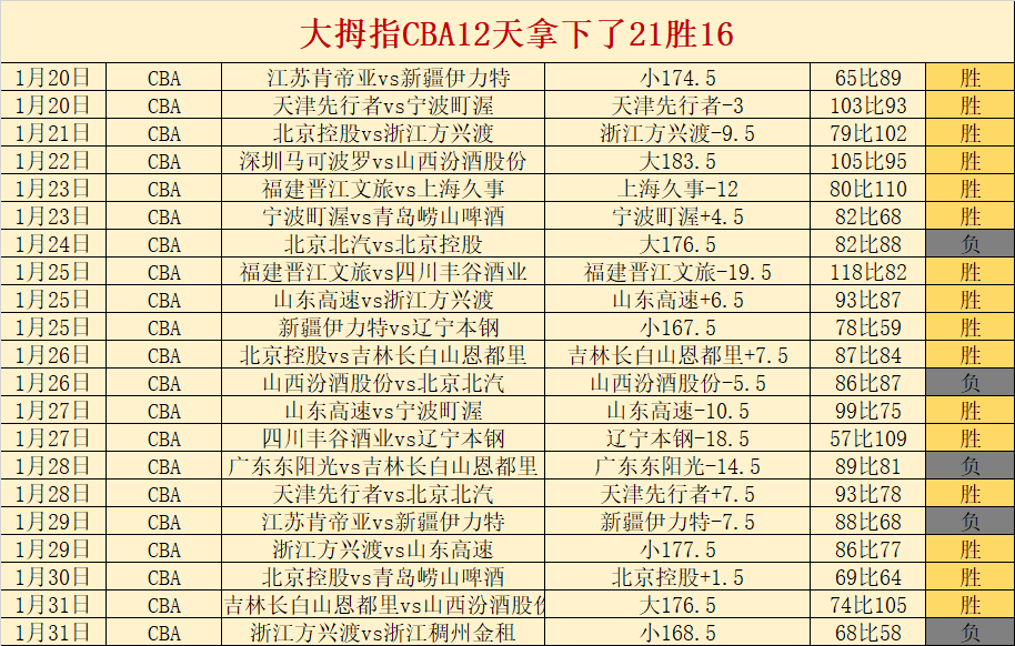 比埃拉离别,国安,揭秘其归国,奇异果体育平台,奇异果体育官方网站,奇异果体育登录入口,奇异果体育app下载