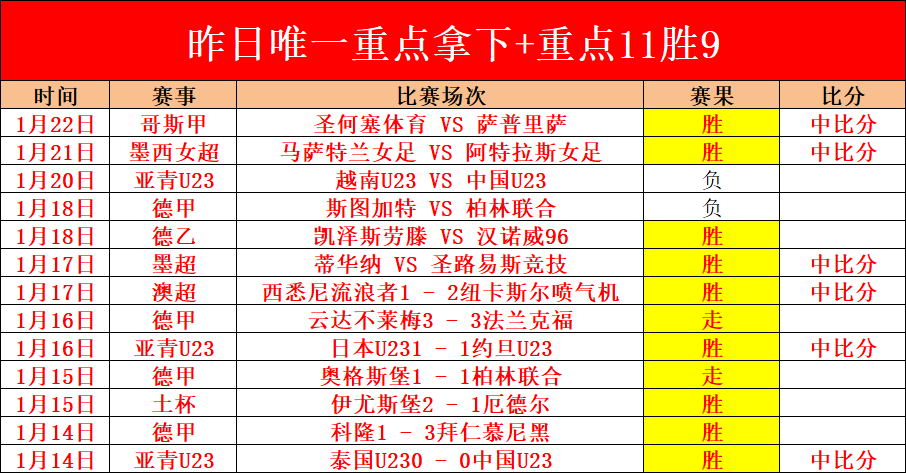 武汉三镇队,沉沦还是反,弹期分析,奇异果体育平台,奇异果体育官方网站,奇异果体育登录入口,奇异果体育app下载