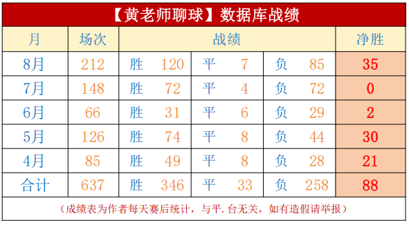 那不勒斯引援目标曝光：吉乌加盟在即，渴望增加赛程亮相机会
