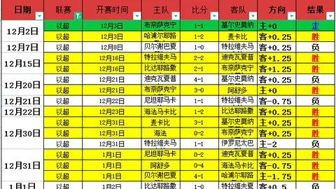 奇异果体育 资讯 094844 srp