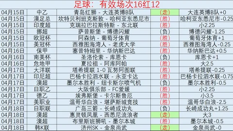“CBA劲旅意外落败，第四节失利逆转，外援发威力挽狂澜，最终以106-99翻盘！”